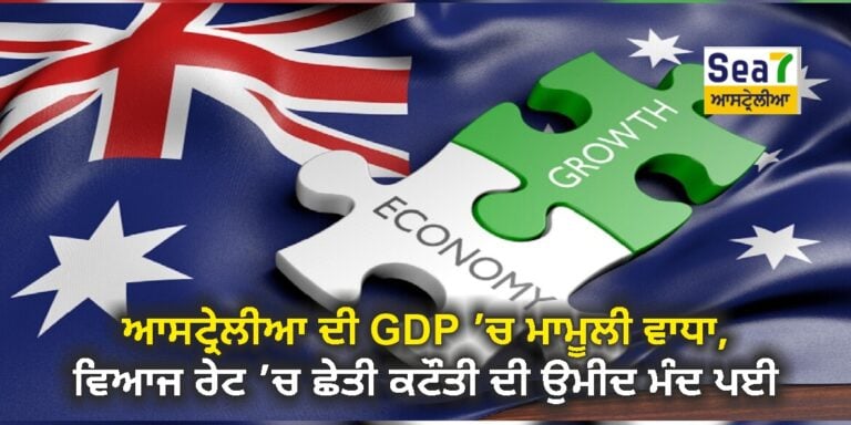 GDP