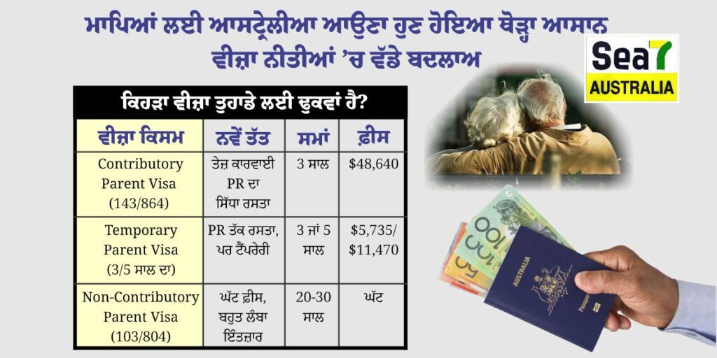 ਵੀਜ਼ਾ