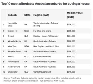 ਆਸਟ੍ਰੇਲੀਆ 