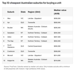 ਆਸਟ੍ਰੇਲੀਆ 