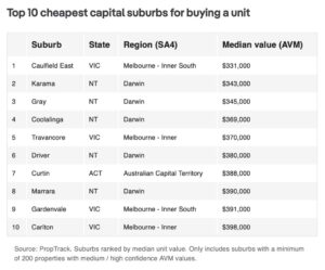 ਆਸਟ੍ਰੇਲੀਆ 