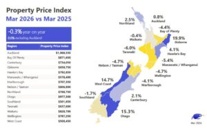 ਨਿਊਜ਼ੀਲੈਂਡ 